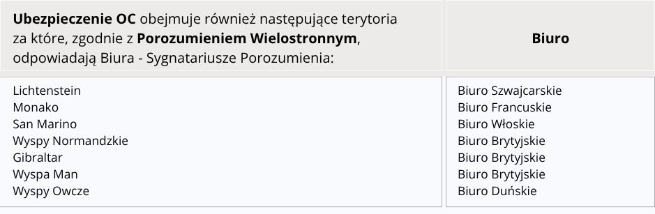 następujące terytoria za które, zgodnie z Porozumieniem Wielostronnym, odpowiadają Biura - Sygnatariusze Porozumienia: